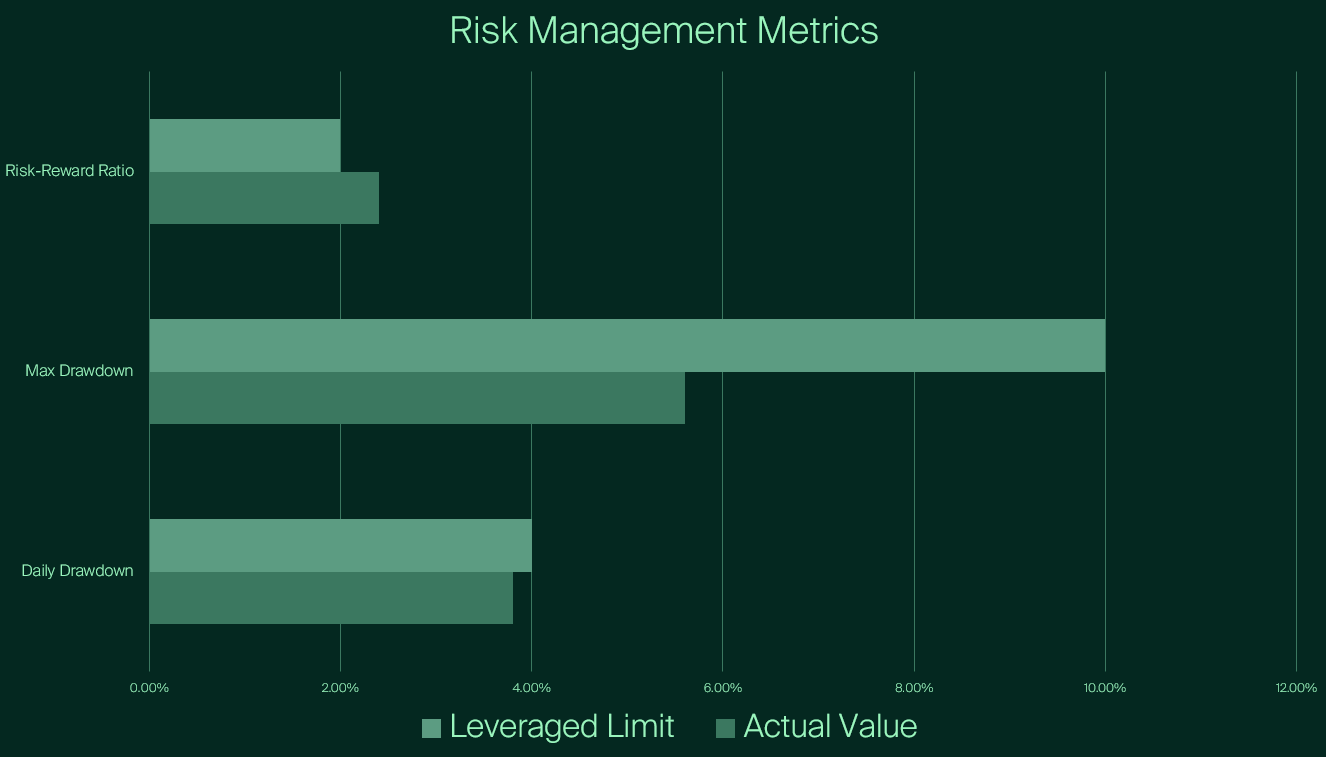 trading strategies