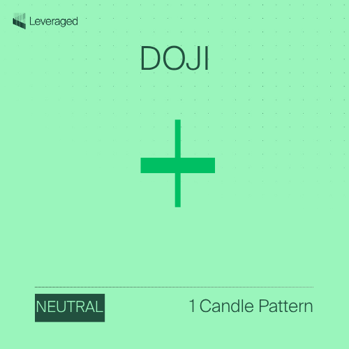 candlestick pattern