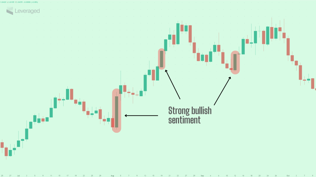 bullish bearish reversal patterns