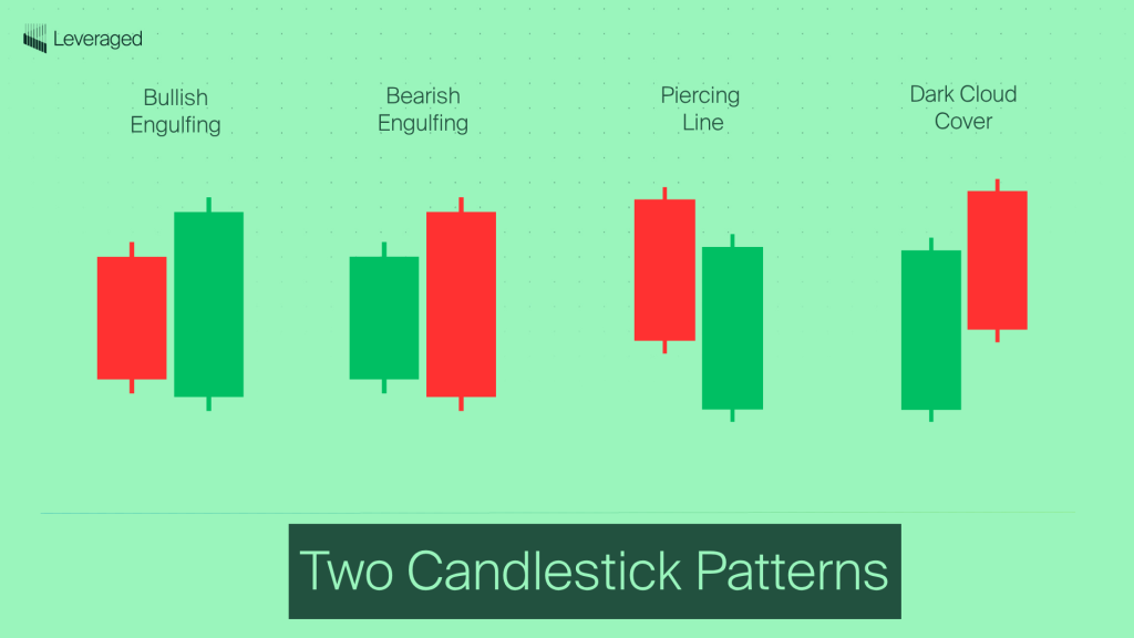 Candlestick Cheat Sheet