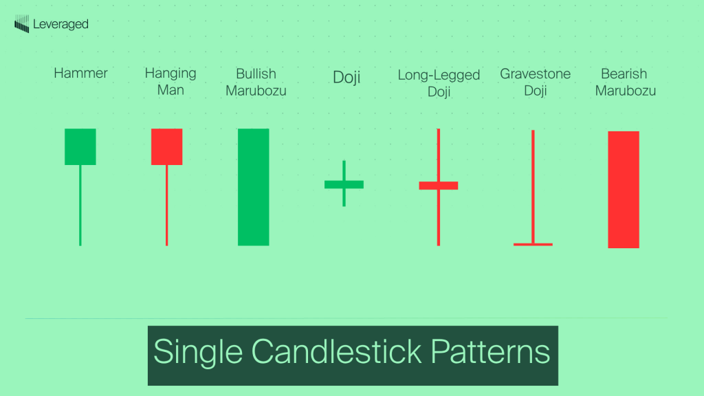 Japanese candlestick patterns