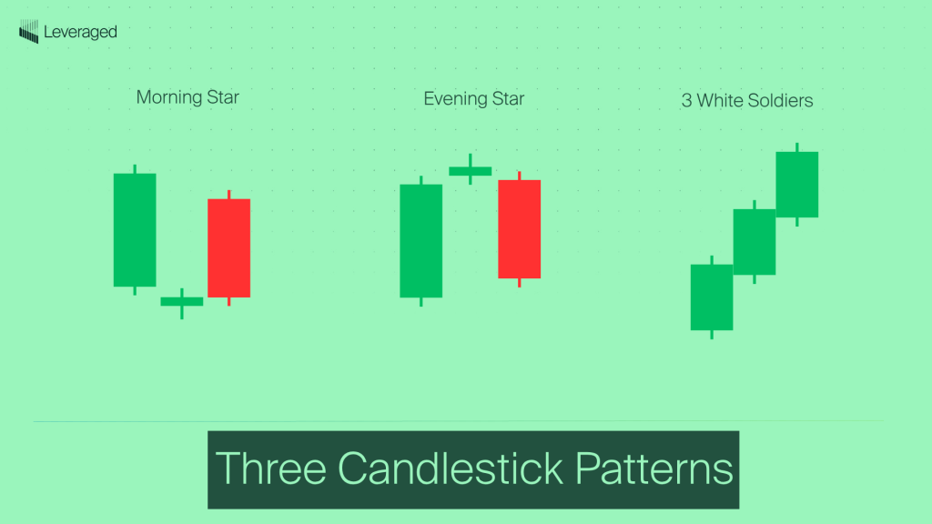 three candlestick patterns