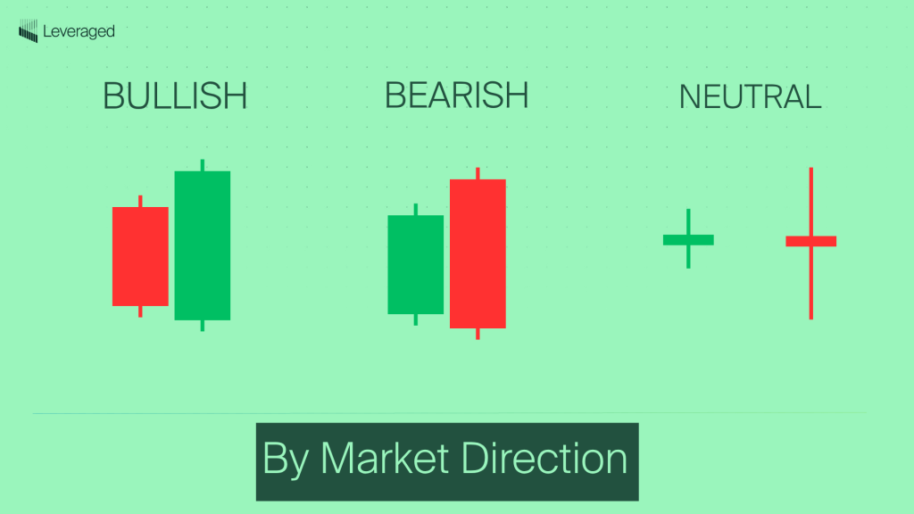 bullish candlestick