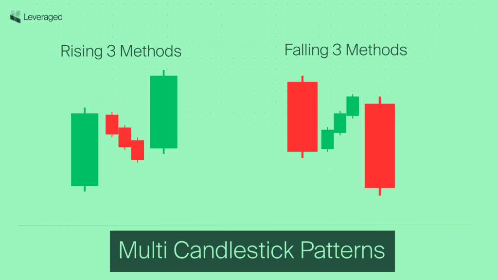 multi candlestick patterns