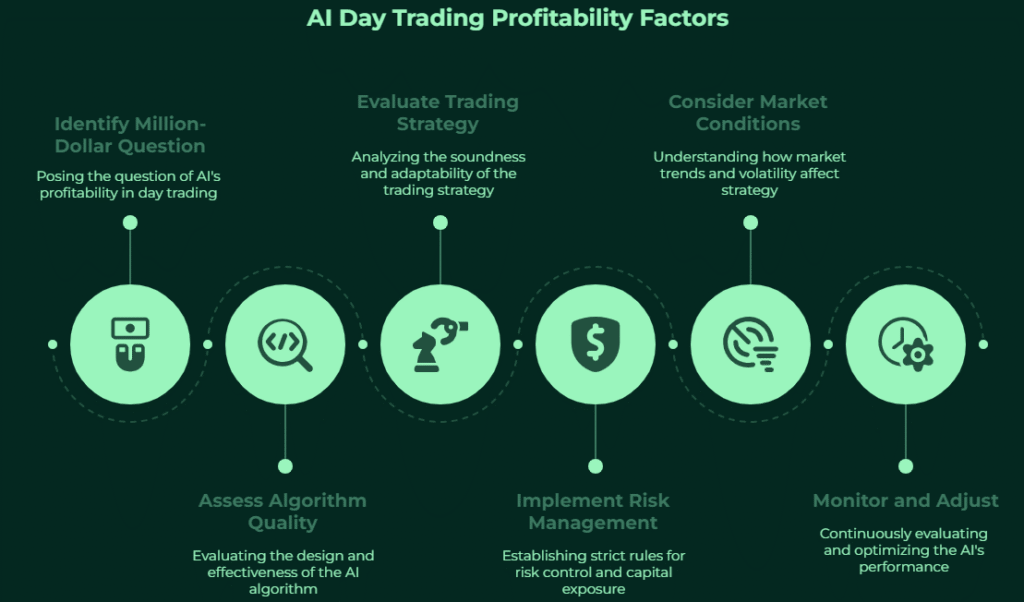Outils de day trading à base d'IA  