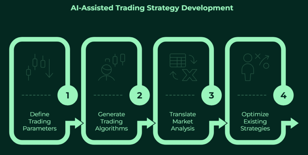 Meilleur robot de trading AI