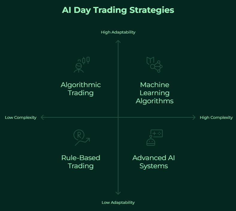 Ai day trading strategy