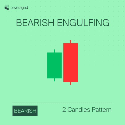 candlestick pattern