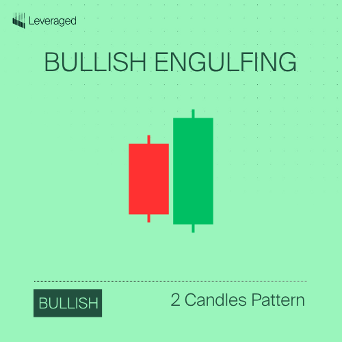 candlestick pattern