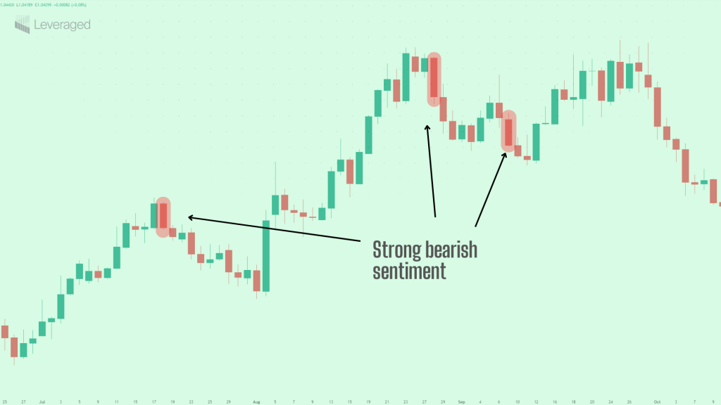 Candlestick Bullish Reversal Patterns