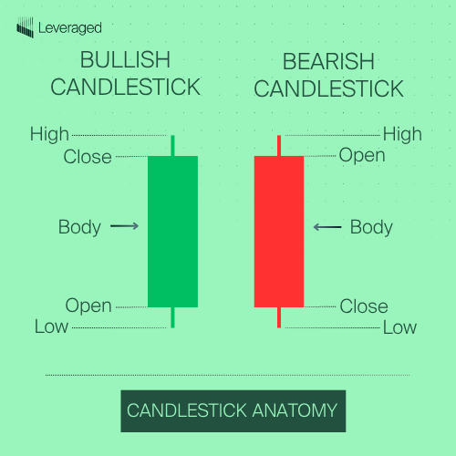 candlestick patterns cheat sheet