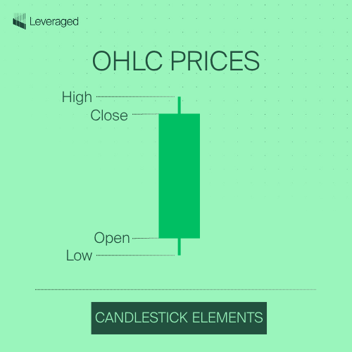 Japanese candlestick patterns
