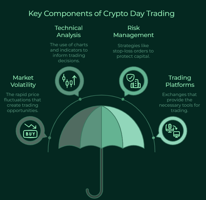 day trading crypto for beginners