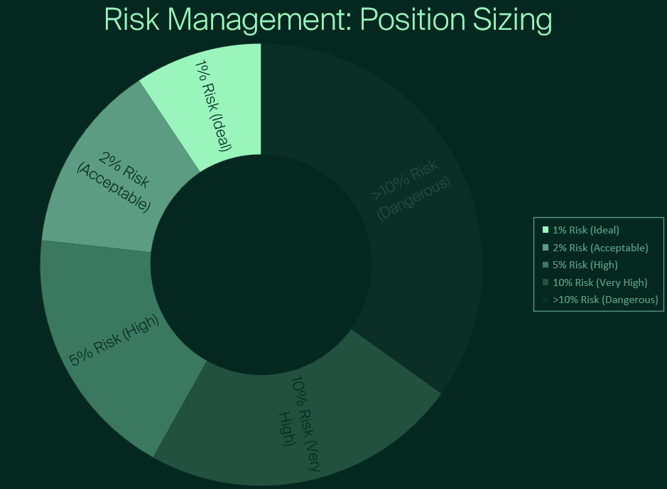 Day trading crypto strategies
