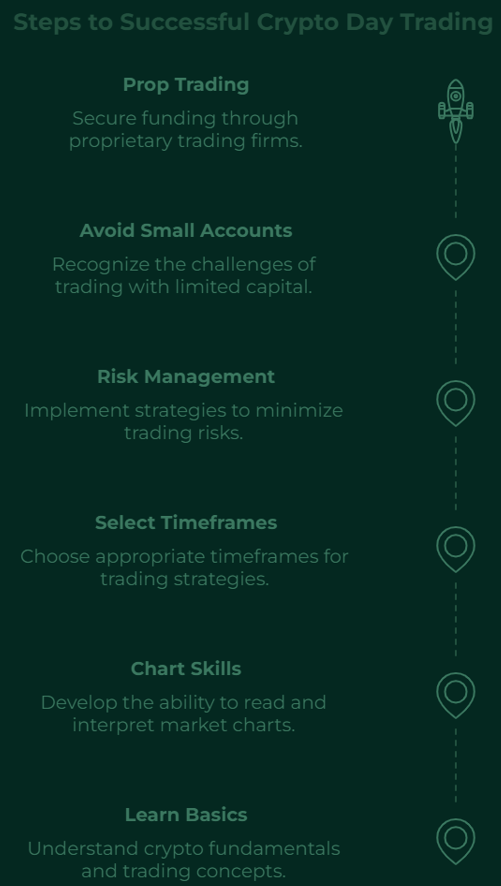 Crypto trading strategies for beginners