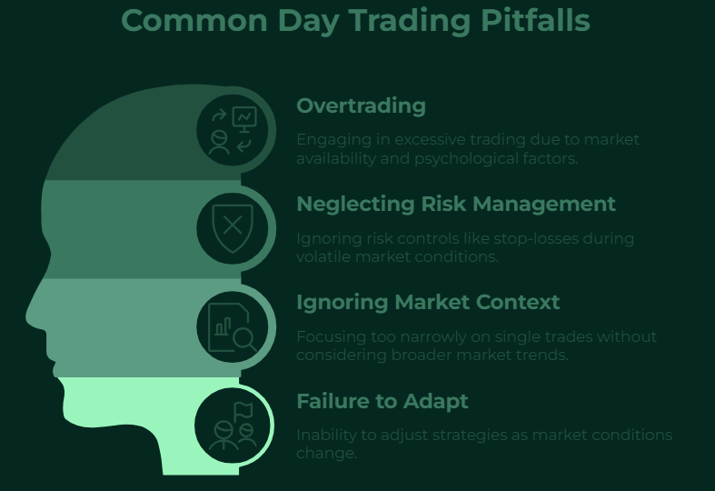 Free day trading crypto strategies