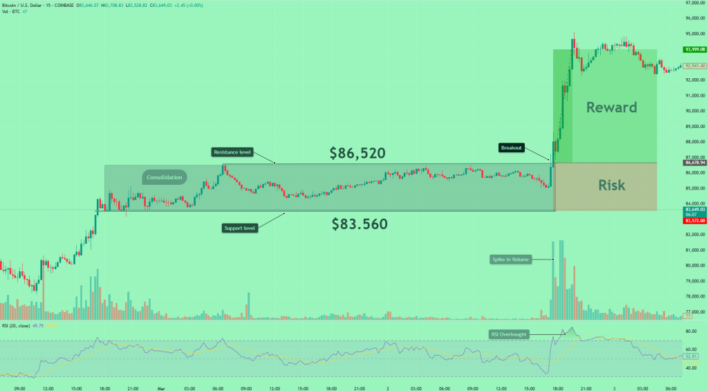 popular crypto day trading strategies