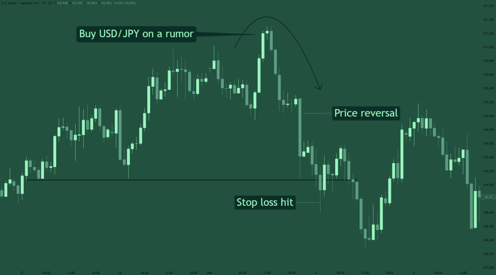 Currency Day Trading System