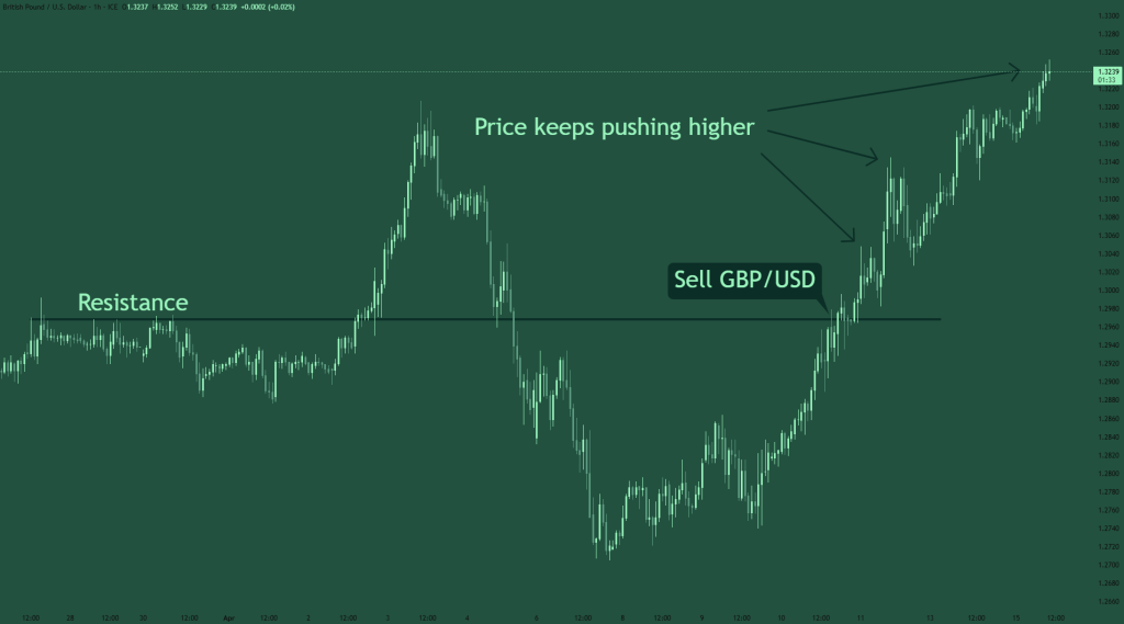 Forex day trading for beginners