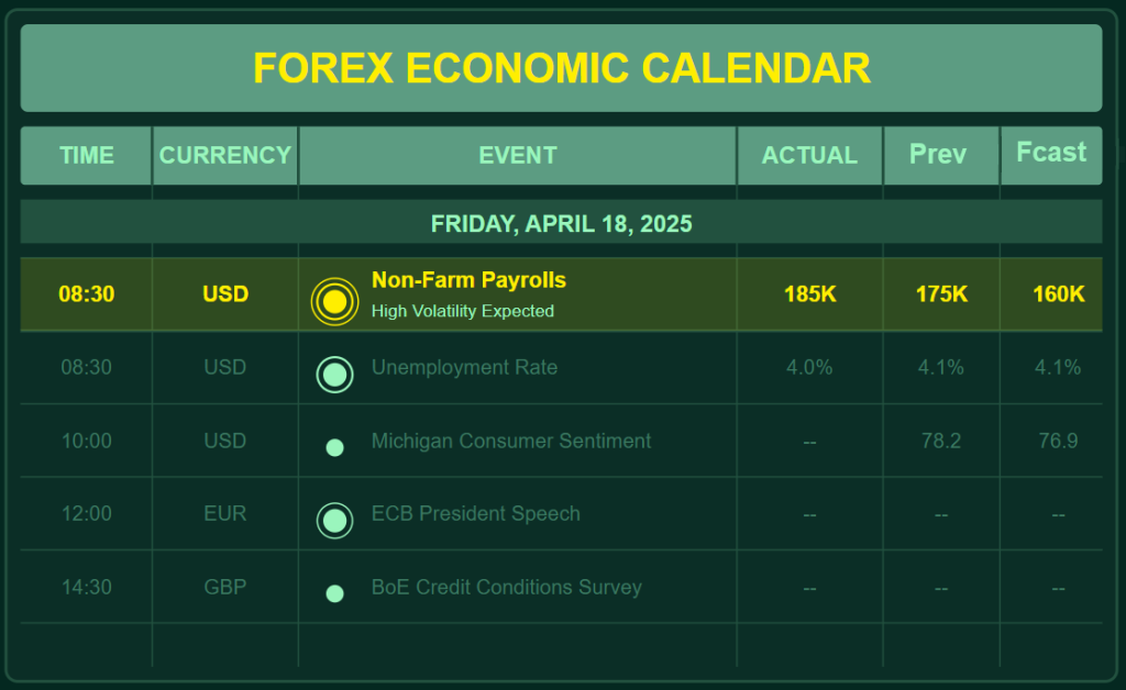 forex economic calendar