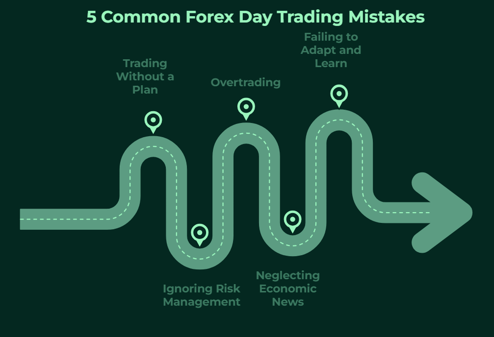 day trading forex mistakes