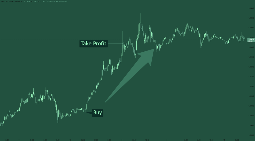 Forex what is it