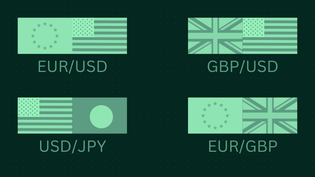 What is forex trading