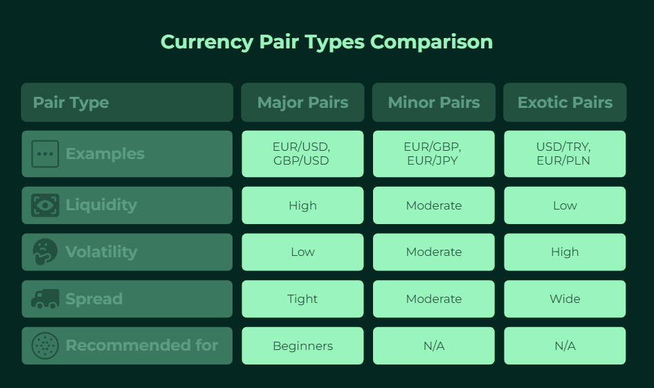 Forex trading for beginners