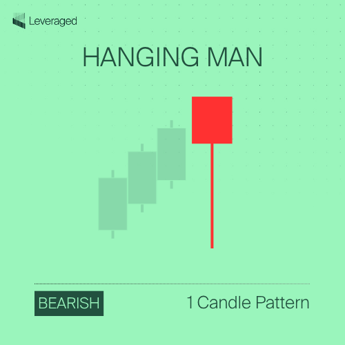 candlestick pattern