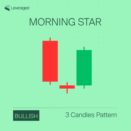 candlestick pattern