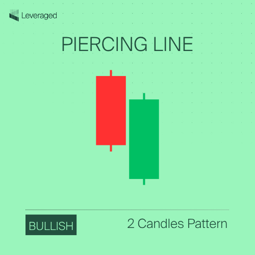 candlestick pattern