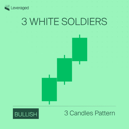 candlestick pattern