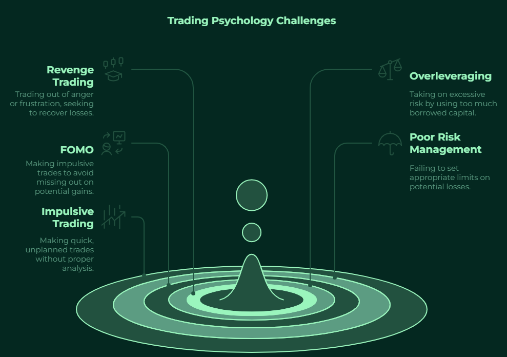 forex trading psychology