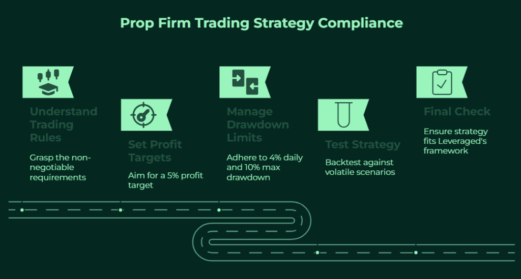 prop trading strategy