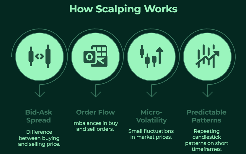 Types of Scalping Strategies