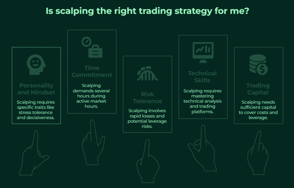 Scalping techniques
