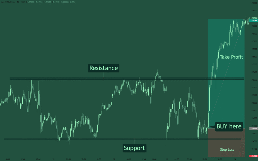forex trading for beginners