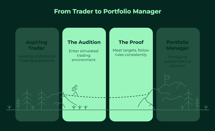 trading simulation