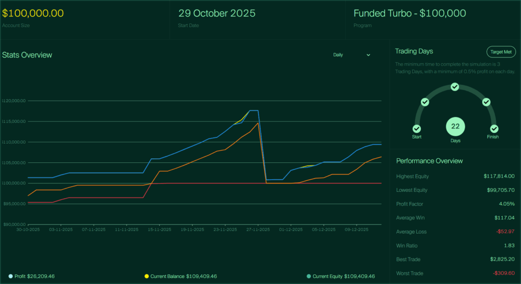 prop trading success story