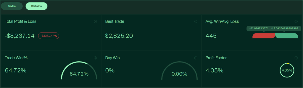 prop trading success story