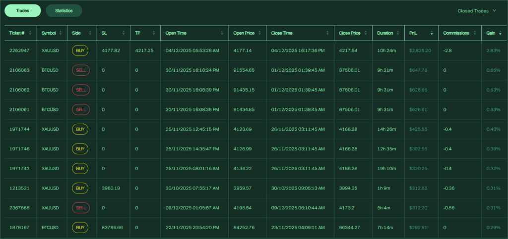 prop trading success story
