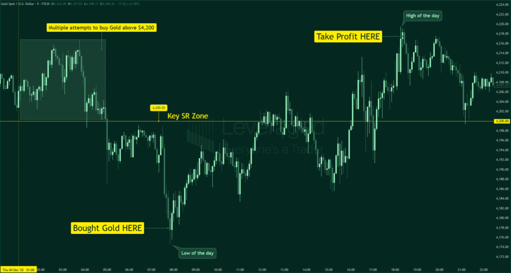 prop trading success story