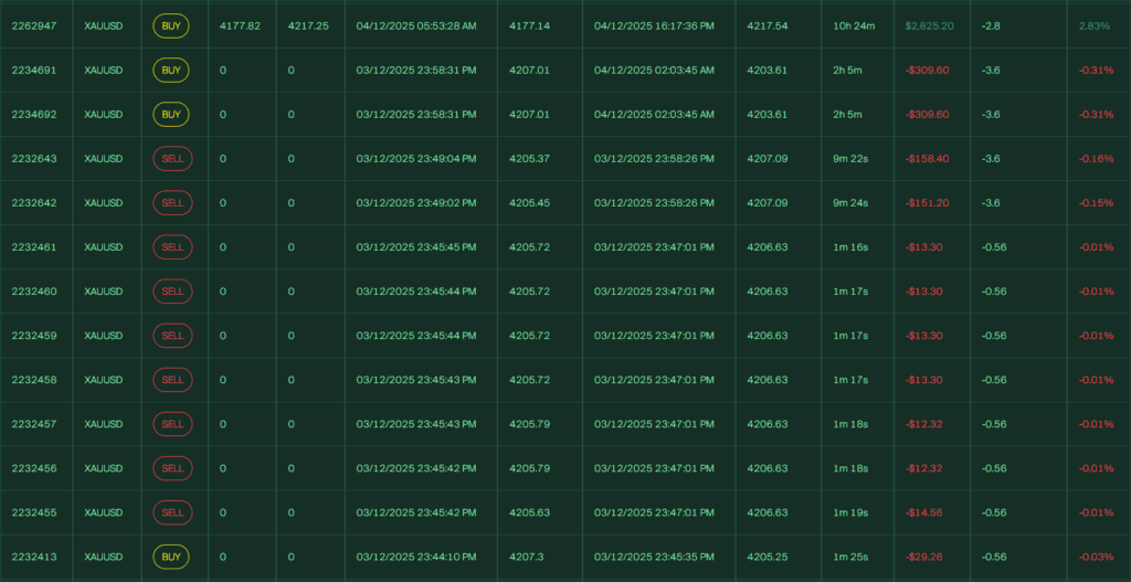 prop trading success story