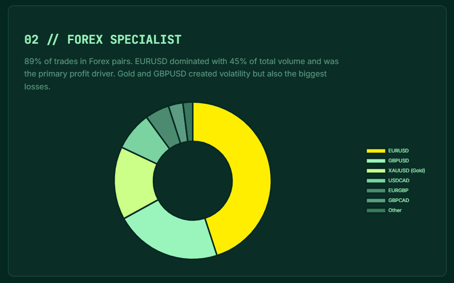 Successful Traders Stories