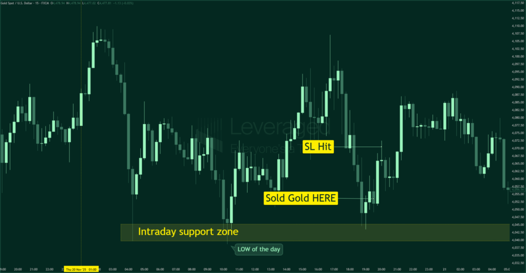 Successful Traders Stories