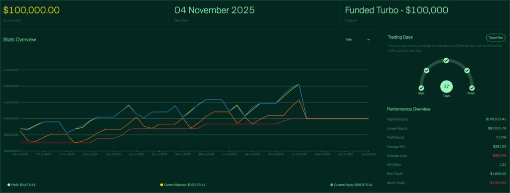 Successful Traders Stories