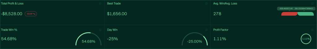 Successful Traders Stories