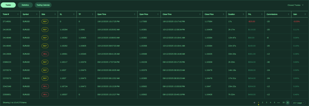 Successful Traders Stories