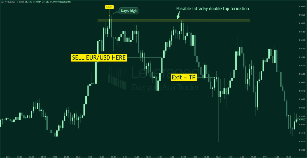 Successful Traders Stories
