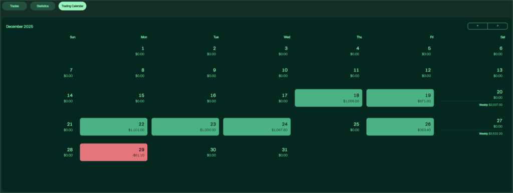 profitable Gold trader